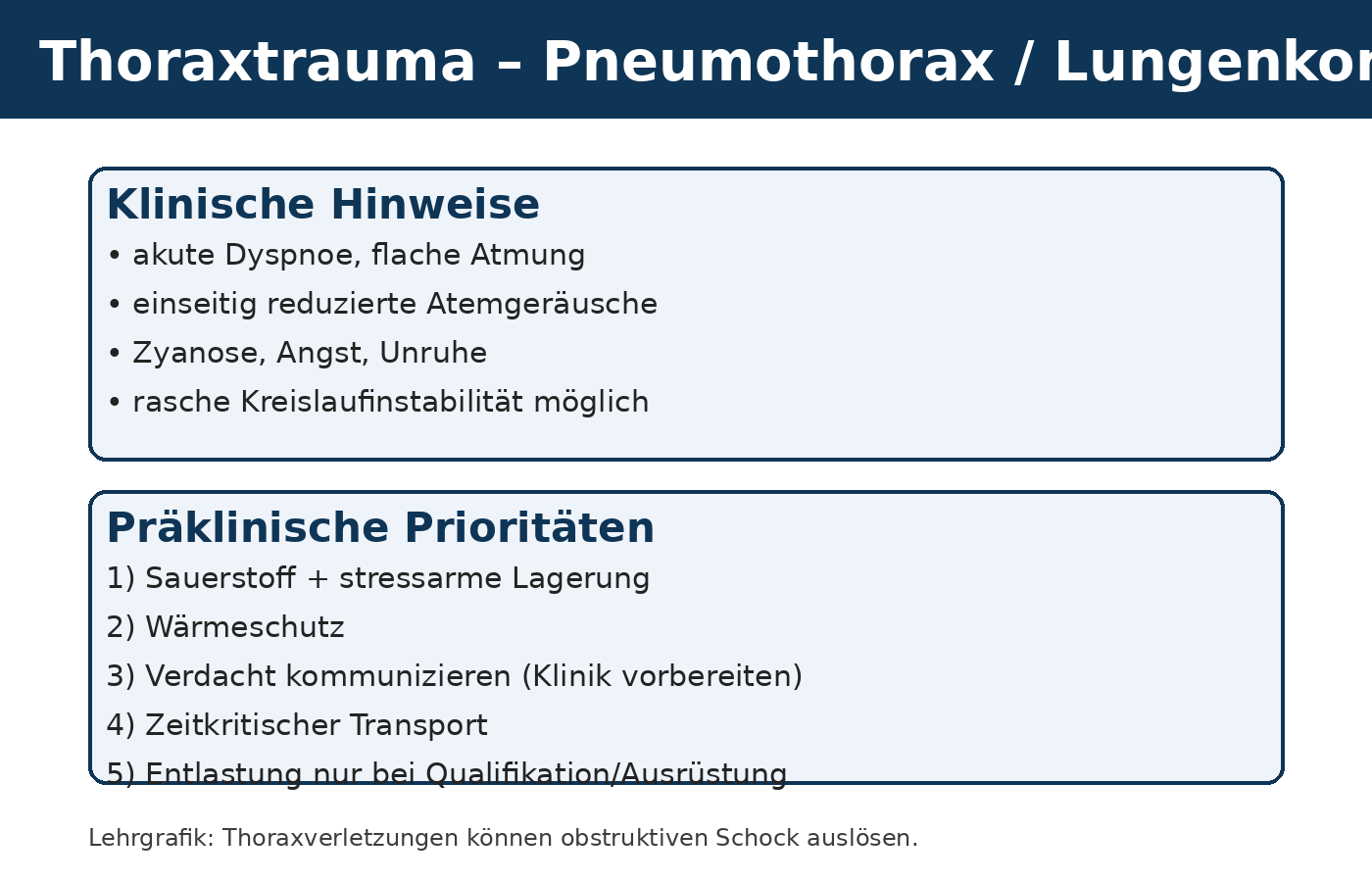Thoraxtrauma &ndash; Pneumothorax